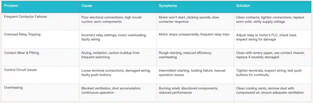 DOL Starter Troubleshooting Guide