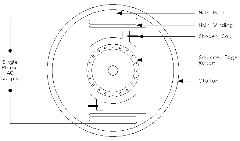 Image showing Shaded Pole Induction Motor Circuit Diagram