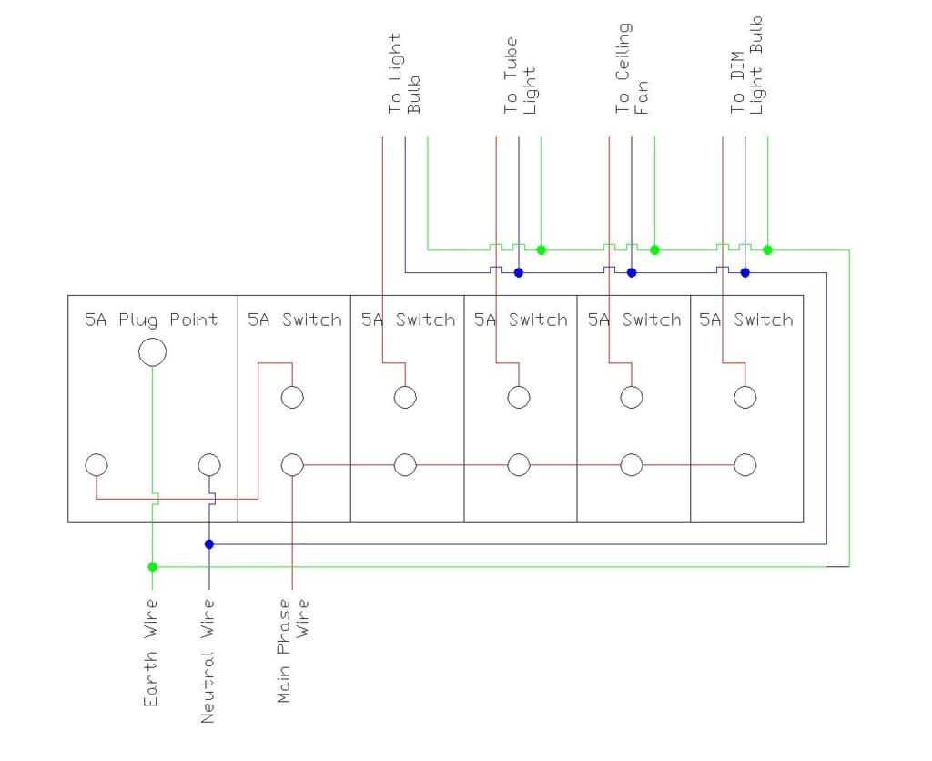 Electrical switchboard wiring diagram showing connections for phase, neutral, and earth wires to five 5A switches and one 5A socket, controlling lights and a fan