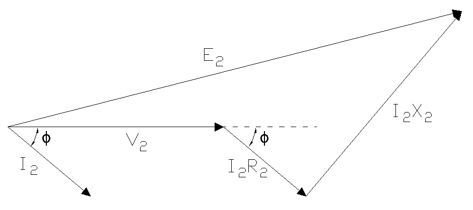 Phasor Diagram Showing Voltage Regulation for Lagging Power Factor