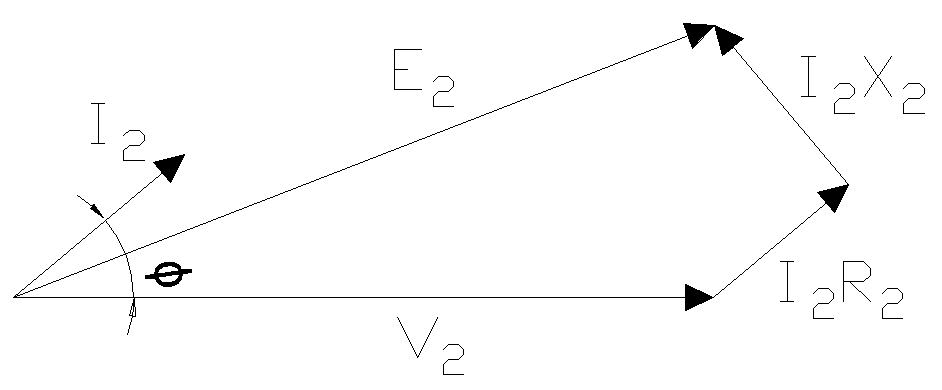 Phasor Diagram Showing Voltage Regulation for Leading Power Factor