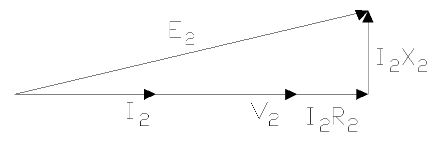 Phasor Diagram Showing Voltage Regulation for Unity Power Factor