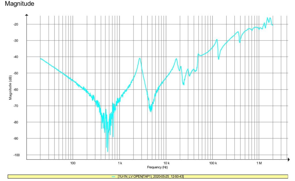 Sweep Frequency Response Analysis Test Signature for 1U to 1N with LV Open at Tap Position 1