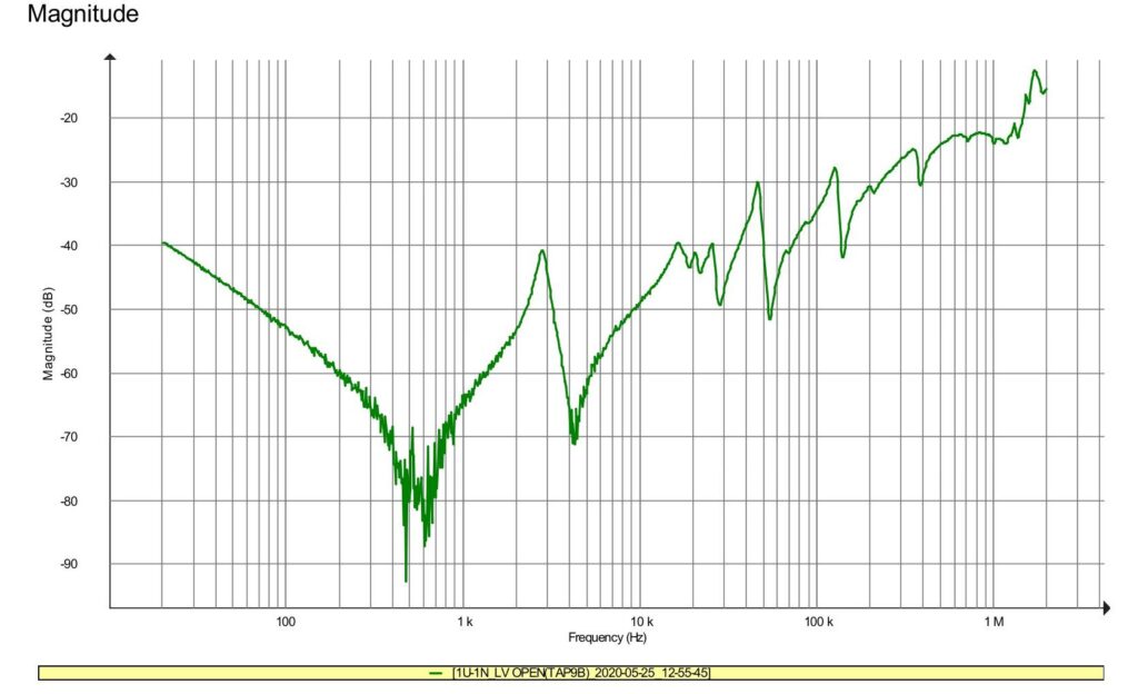 Sweep Frequency Response Analysis Test Signature for 1U to 1N with LV Open at Tap Position 9