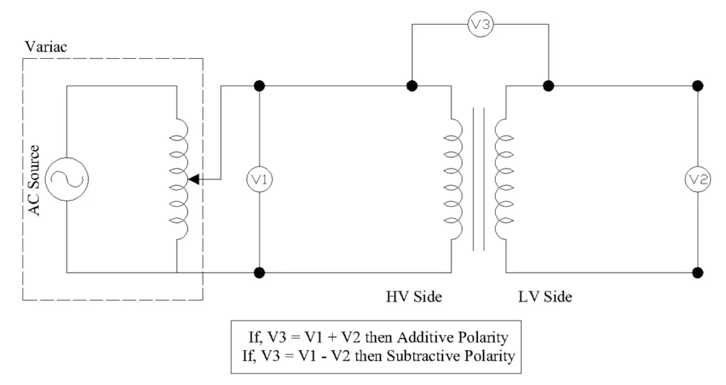 Single Phase Transformer Polarity Test Circuit Diagram Showing Variac and Three Voltmeter connections.
