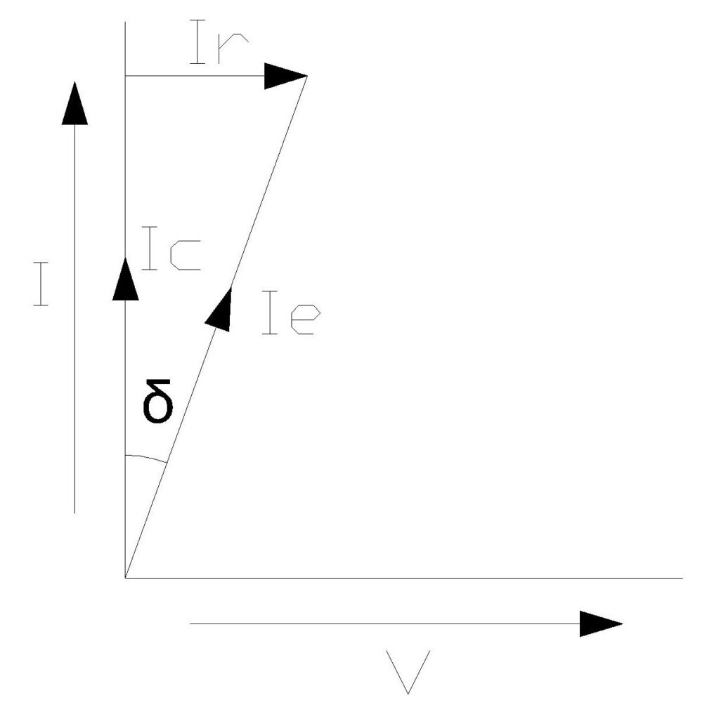 Tan Delta Phasor Diagram showing Ir and Ic and delta angle
