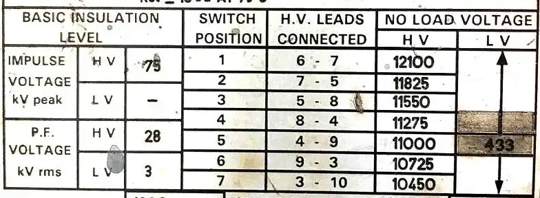 Transformer Nameplate showing HV Voltage levels at different tap positions