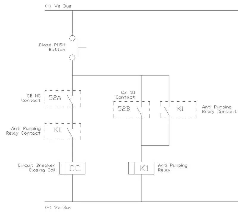 Anti Pumping Relay Circuit Diagram in a Closing Circuit of a Circuit Breaker showing PUSH Button, NO, NC Contacts and Closing Coil