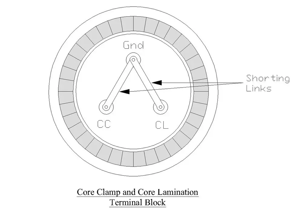 Drawing showing Core Clamp and Core Lamination Terminal Block at the Top of Transformer