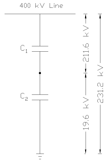 Capacitive Voltage Divider Circuit of a 400 kV Transmission Line Showing Capacitor C1 and C2 and the voltages across them