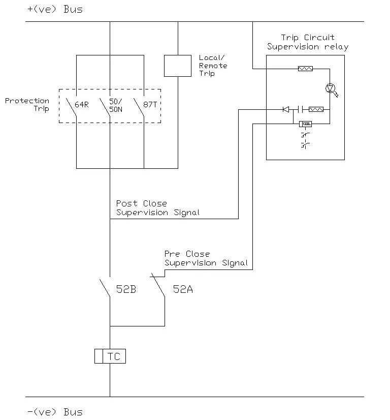 Circuit Showing Combine Pre-Close and Post Close Supervision