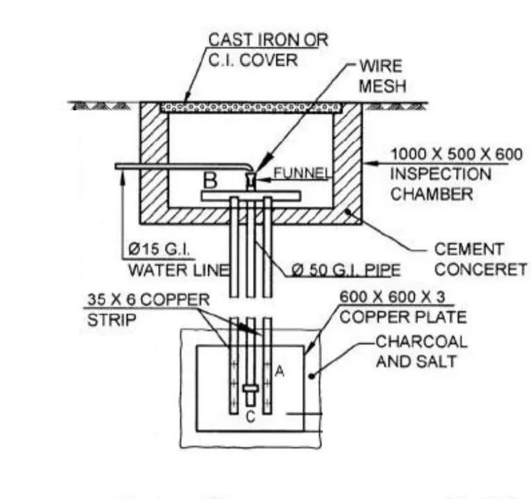 Typical Copper Plate Earthing Treated with Charcoal and Salt as per IS 3043