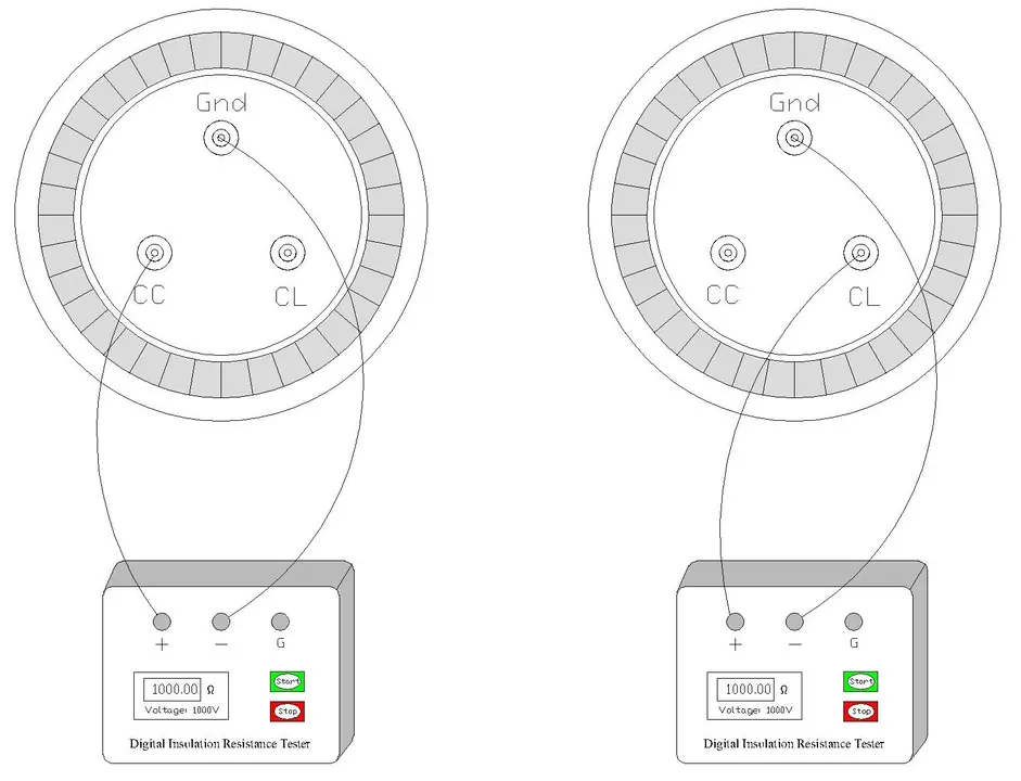 Diagram Illustrating Core Insulation Test Procedure using Digital Insulation Resistance Tester