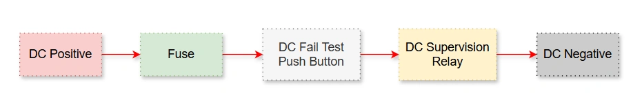 DC Supervision Relay Circuit Block Diagram