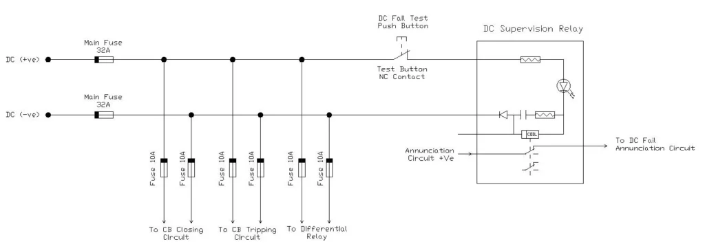 Typical DC Supervision Relay Circuit Diagram