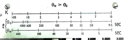K and Theta H and Theta C Values of a CTMM Relay