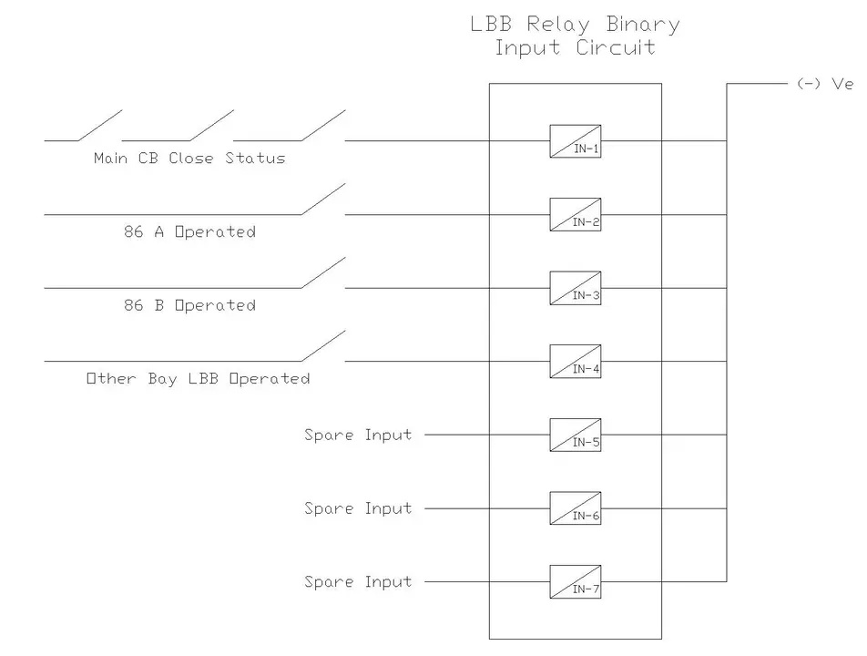 LBB Relay Binary Input Circuit Showing Breaker Status, 86 relay Status and Other Bay LBB Relay Status