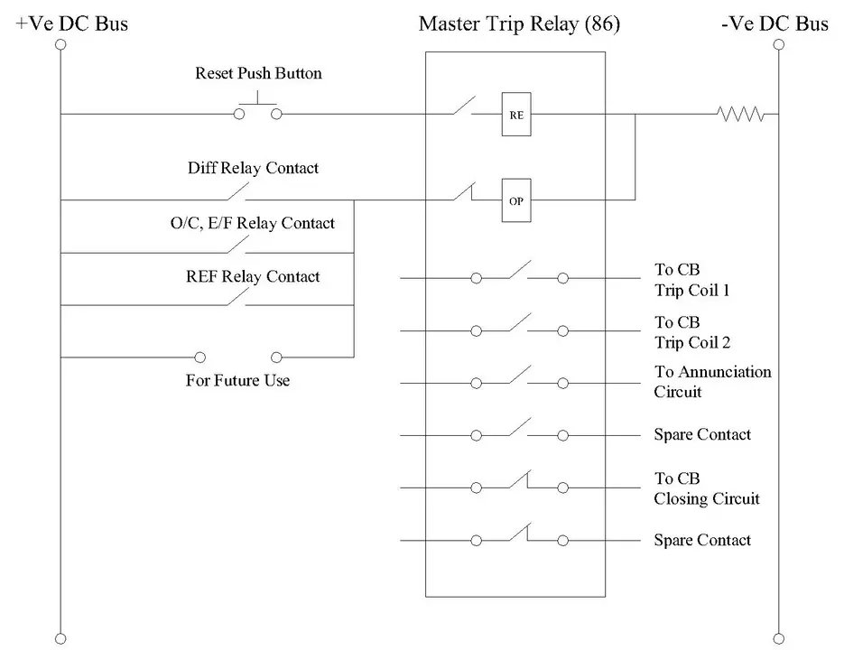 Master Trip Relay Control Circuit Diagram Showing DC Supply, Reset Push Button, Protective Relay Contents and Trip Coil, etc.