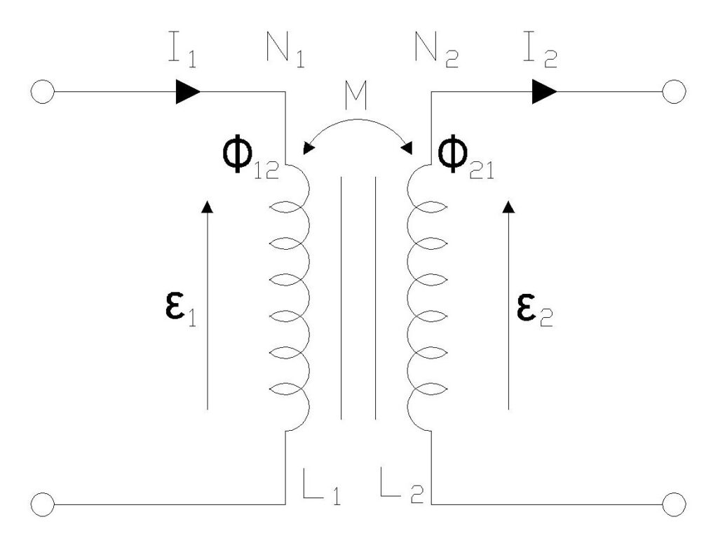 Two Coils showing mutual inductance