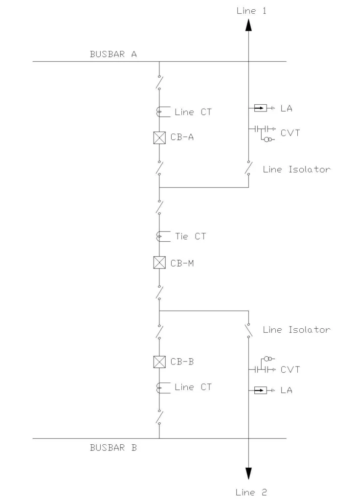 Single Line Diagram Showing One and Half Breaker Scheme with Two Transmission Lines