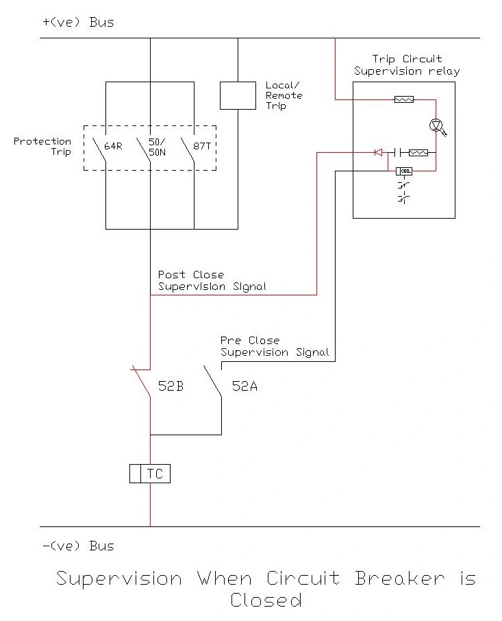 Circuit Diagram Showing Post-Close Supervision Path of TCSR Relay when the Circuit Breaker is Closed