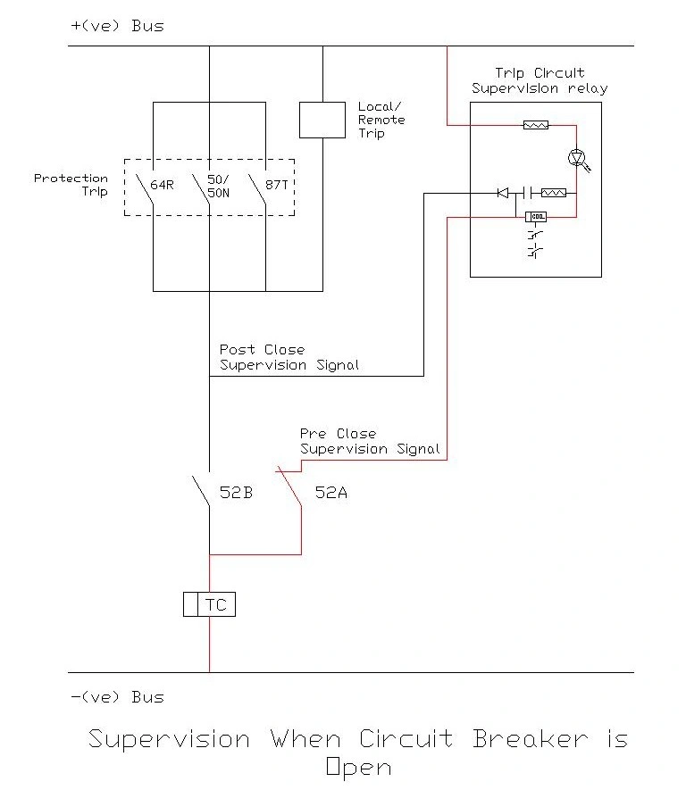 Circuit Showing Pre-Close Supervision Path of TCSR Relay when the Circuit Breaker is Open