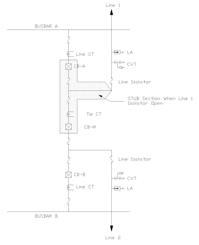 Single Line Diagram Showing STUB section of One and Half Breaker Scheme with Two Transmission Lines