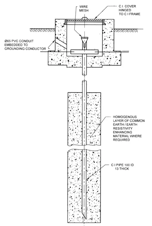 Typical Treated Earthing Arrangement Showing Pipe Electrode with Earth resistivity Enhancing Material as per IS 3034