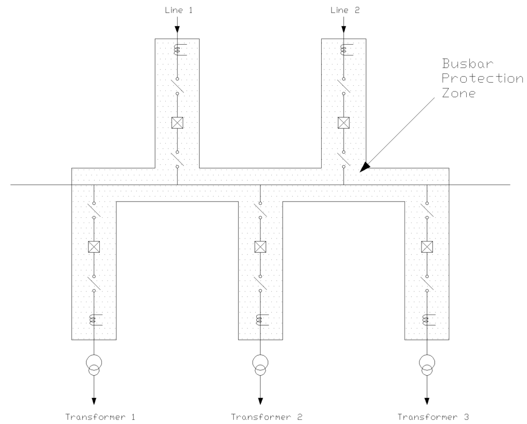 Diagram showing Busbar Protection Zone from CT to CT