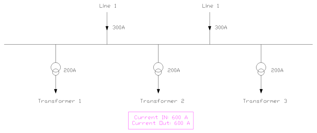 SLD showing a typical busbar protection scheme of a single bus system with incoming and outgoing currents during normal operating conditions