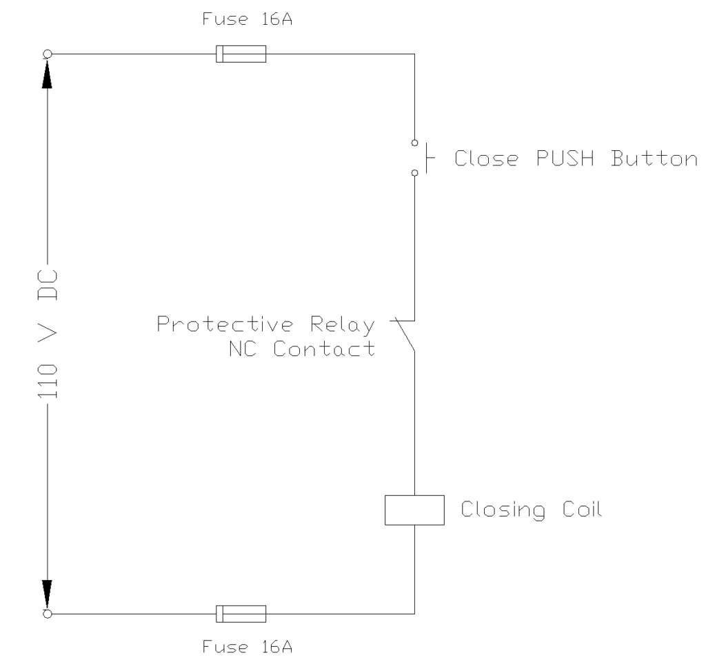 Diagram showing Circuit Breaker Closing Circuit having Closing Coil
