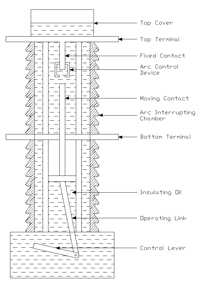 Drawing Showing Minimum Oil Circuit Breaker Internal Components