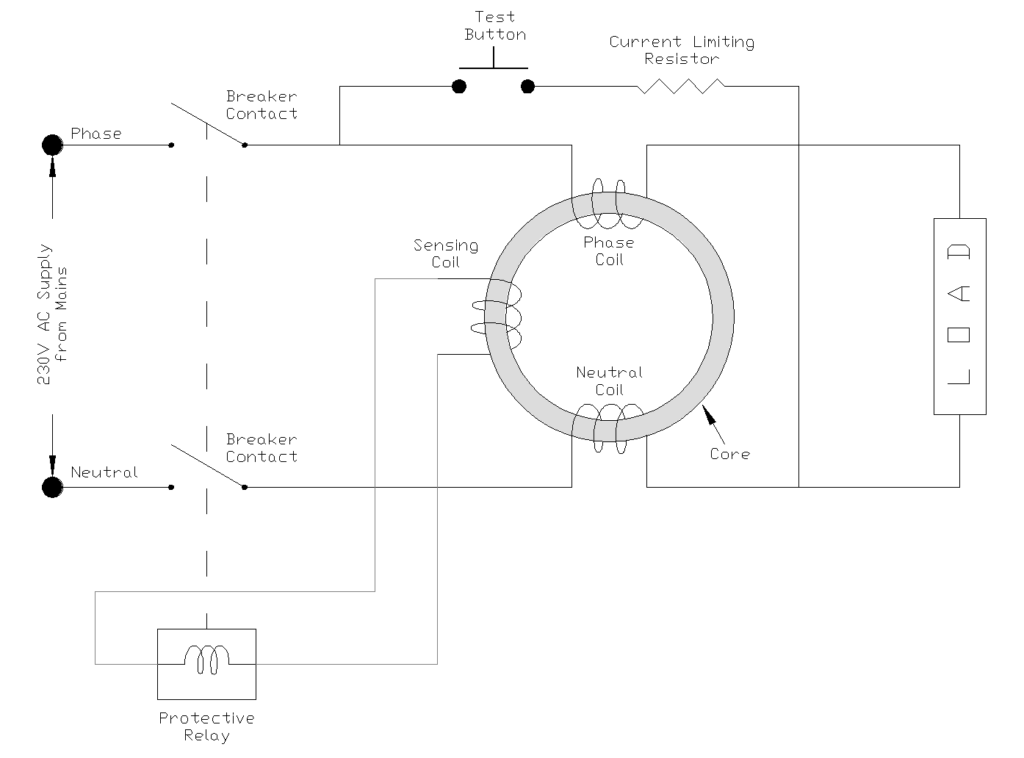 Circuit diagram of a 2 pole RCCB with Sensing Coil, Phase Coil, Neutral Coil, Relay and Test Circuit