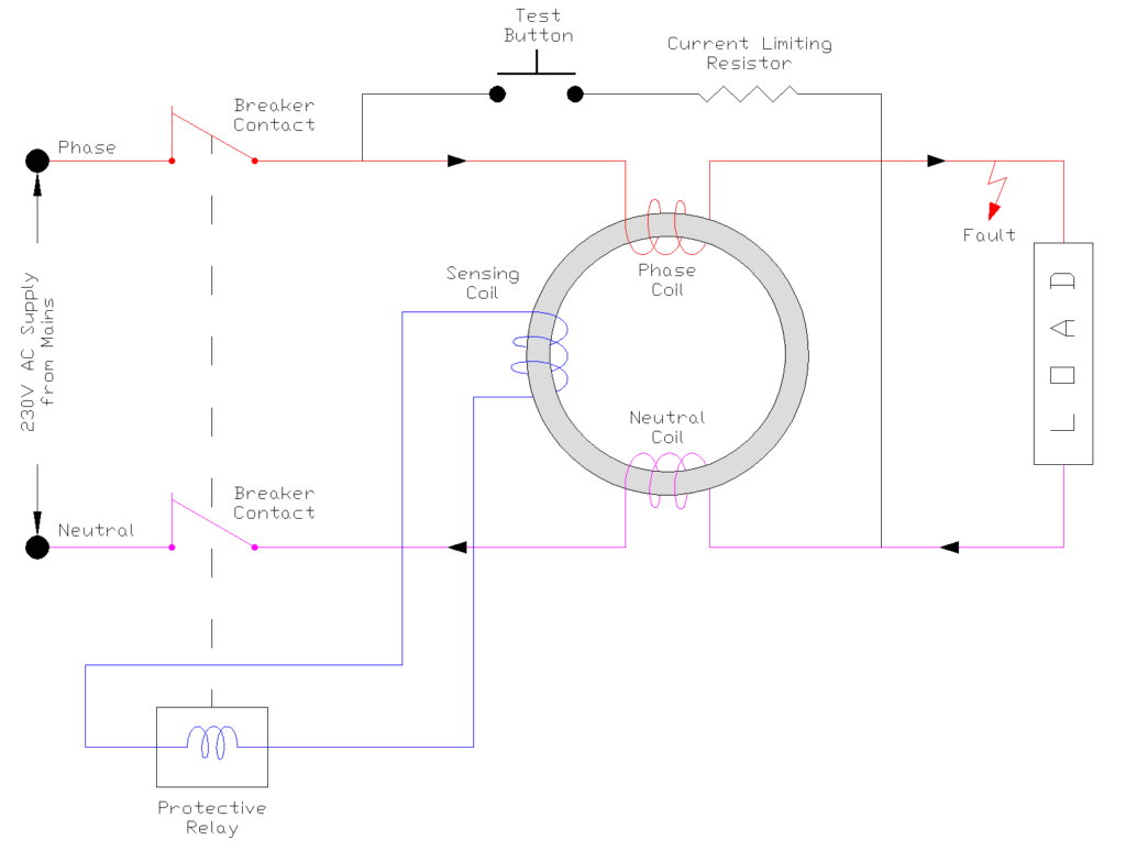 RCCB Circuit Diagram showing flow of Current During Fault Condition