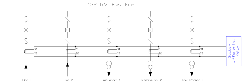 SLD showing high impedance busbar differential protection CT parallel connections with relay