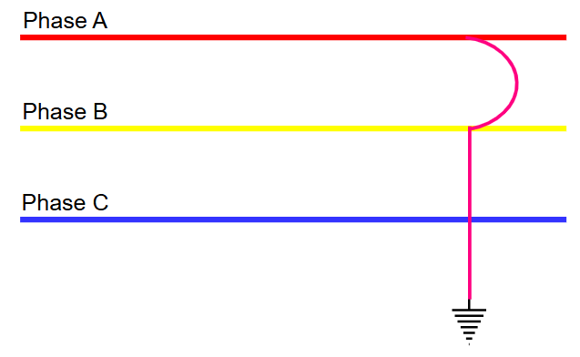 Image showing Double Line to Ground Fault