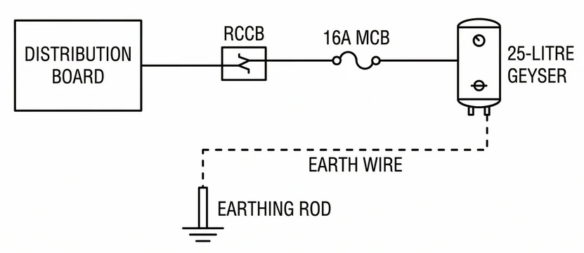 Geyser Wiring Diagram with MCB and RCCB