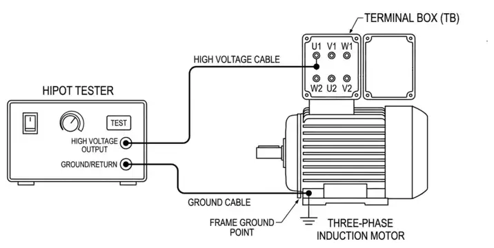 Hi Pot Test Connection Diagram for Three Phase Induction Motor