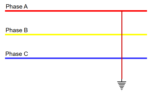 Image showing Single Line to Ground Fault