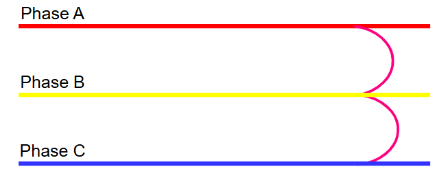 Image showing Three Phase Short Circuit Fault