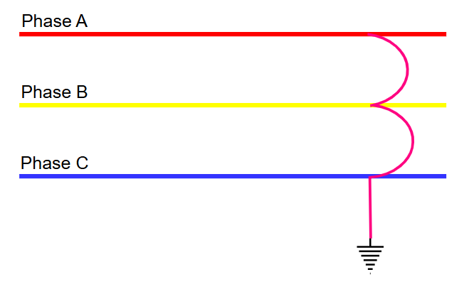 Image showing Three Phase to Ground Fault