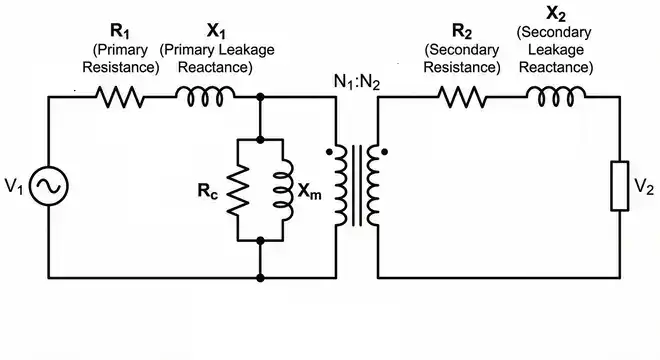 Transformer Equivalent Circuit Diagram showing Primary and Secondary Leakage Reactance