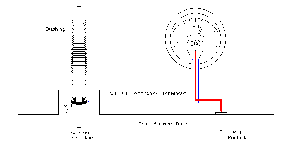 WTI CT Wiring and Circuit Diagram