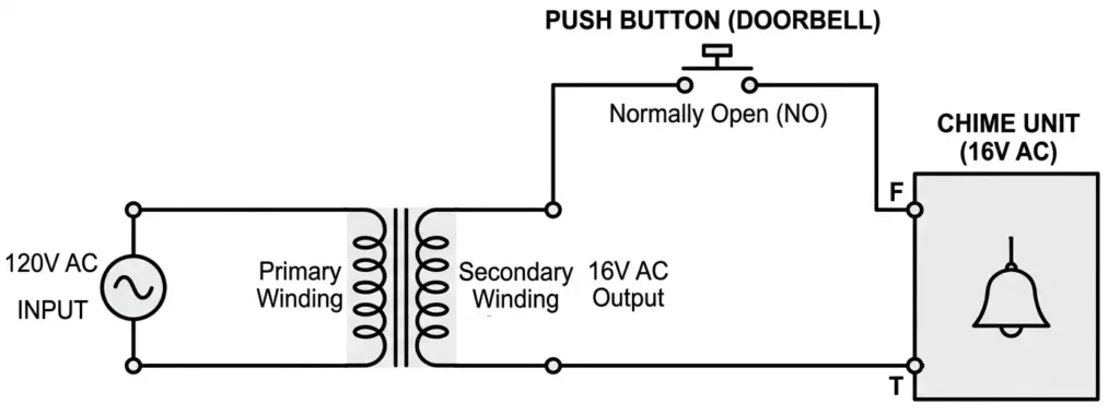 Basic Single-Button Doorbell Wiring Diagram