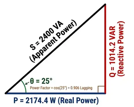 Image showing Power Triangle and Impedance Angle