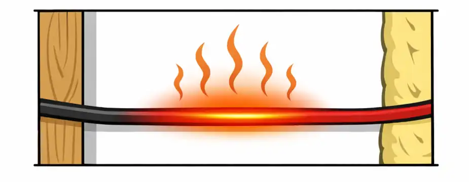 Overheating of 14 AWG wire on 20A breaker