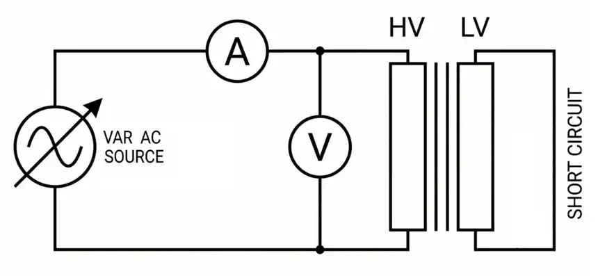 Circuit Diagram for Short-Circuit Method of Temperature Rise Test