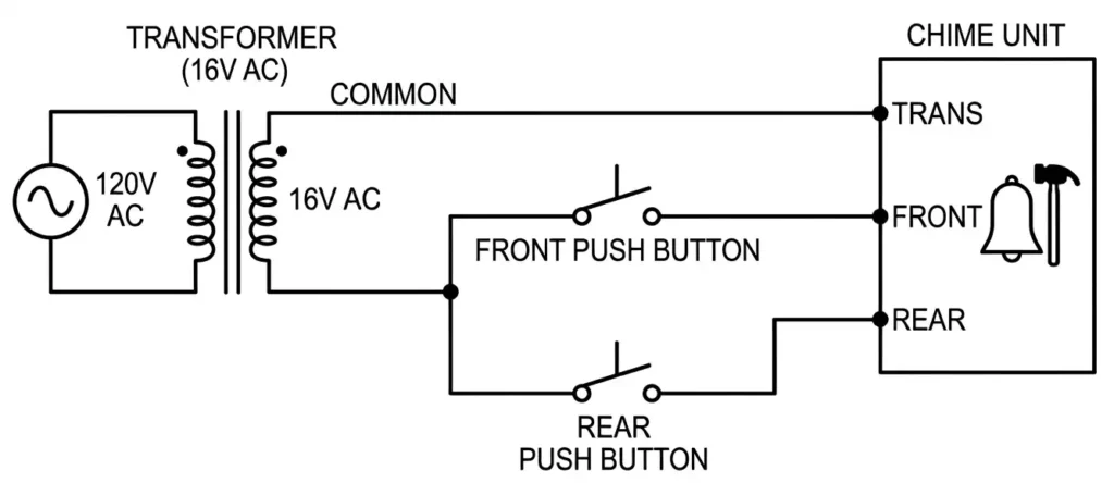 Two-Button Doorbell Wiring Diagram