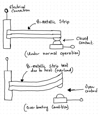 Working Principle of Bimetallic Strip in Thermal Overload Relay 