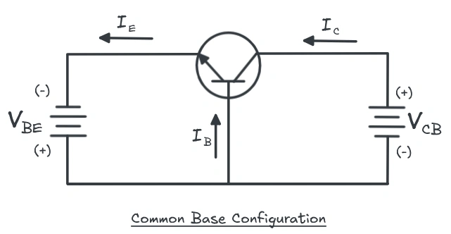 Figure showing BJT Common Base configuration